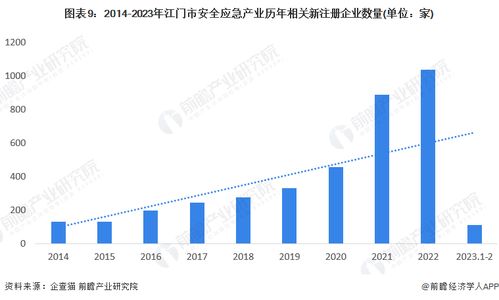 重磅 2023年江門市安全應(yīng)急產(chǎn)業(yè)鏈全景圖譜 附產(chǎn)業(yè)政策 產(chǎn)業(yè)鏈現(xiàn)狀圖譜 產(chǎn)業(yè)資源空間布局 產(chǎn)業(yè)鏈發(fā)展規(guī)劃